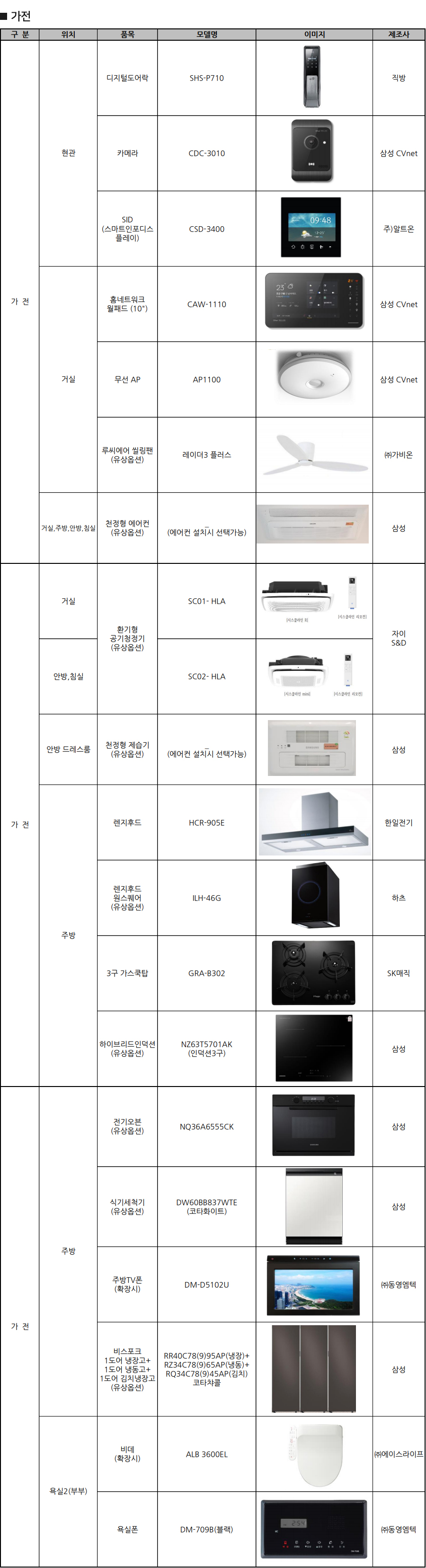 가전