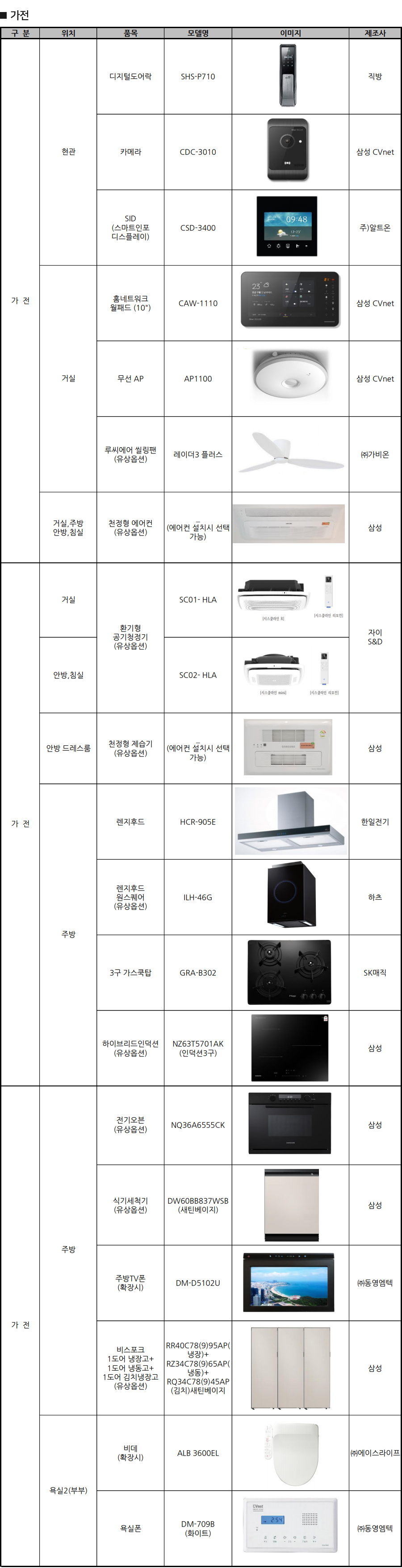 가전